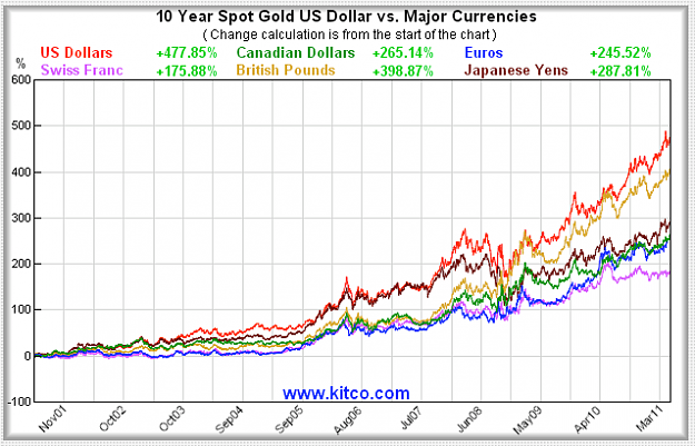 Click to Enlarge

Name: GoldPaper.png
Size: 63 KB