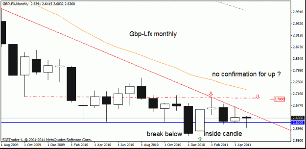 Click to Enlarge

Name: gbp lfx   monthly 28-5---11.gif
Size: 13 KB