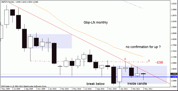 Click to Enlarge

Name: gbp lfx   monthly 28-5---11 similare.gif
Size: 18 KB