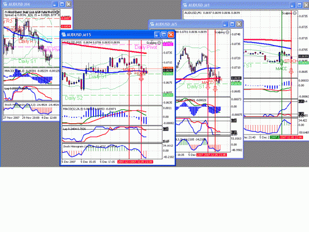 Click to Enlarge

Name: aud today2.gif
Size: 58 KB