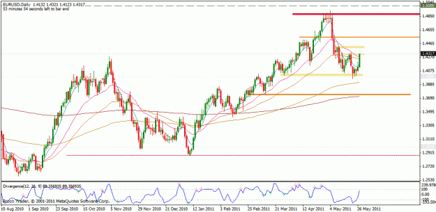 Click to Enlarge

Name: eurusd d1 28.5.11.gif
Size: 24 KB