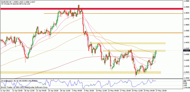 Click to Enlarge

Name: eurusd h4 28.5.11.gif
Size: 25 KB