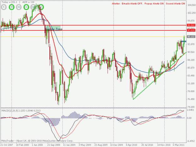Click to Enlarge

Name: chfjpy weekly.gif
Size: 22 KB