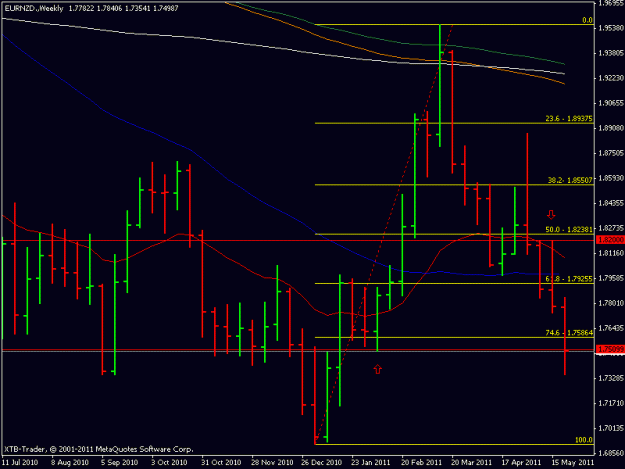Click to Enlarge

Name: eurokiwi_weekly.gif
Size: 15 KB