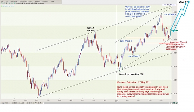 Click to Enlarge

Name: WC_daily_EurUsd_index_27-5-2011.jpg
Size: 112 KB