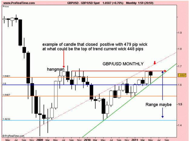 Click to Enlarge

Name: gbp -usd month range maybe ,28-05-11.gif
Size: 16 KB