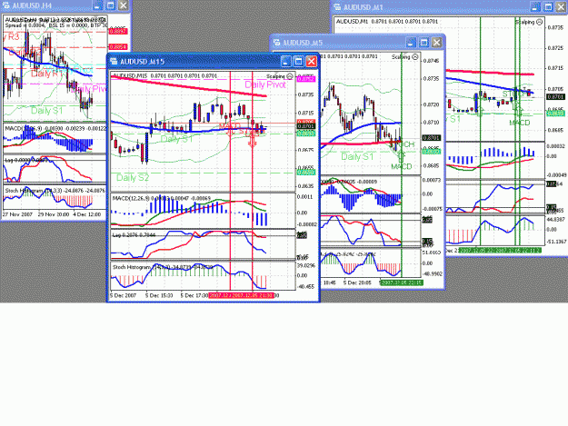 Click to Enlarge

Name: aud today3.gif
Size: 57 KB