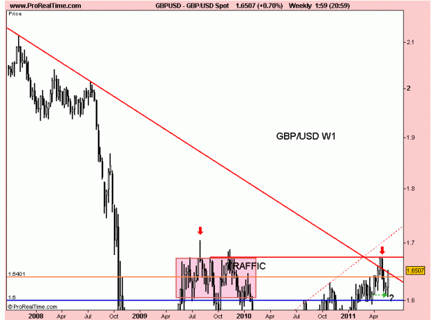Click to Enlarge

Name: gbp usd w1 trendline.gif
Size: 15 KB