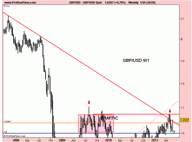 Click to Enlarge

Name: gbp usd w1 trendline.gif
Size: 15 KB