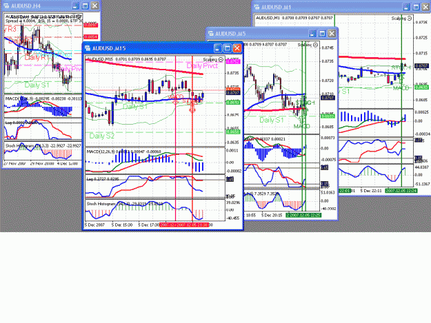 Click to Enlarge

Name: aud today4.gif
Size: 57 KB