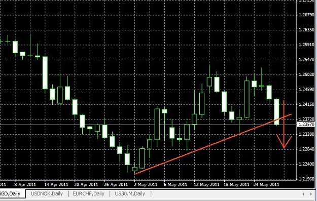 Click to Enlarge

Name: usdsgd-daily-28052011.jpg
Size: 68 KB