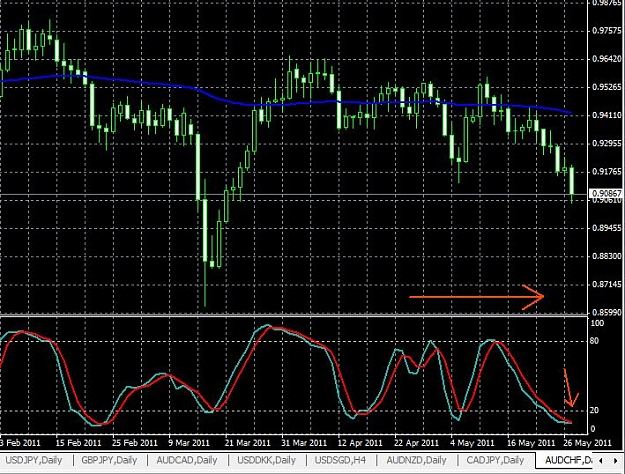 Click to Enlarge

Name: audchf-daily-28052011.jpg
Size: 96 KB