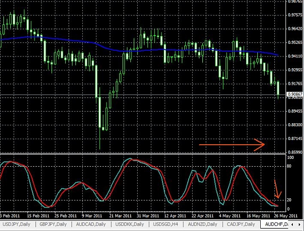 Click to Enlarge

Name: audchf-daily-28052011.jpg
Size: 96 KB