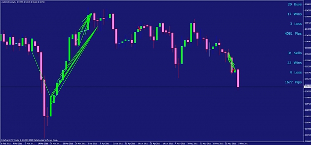 Click to Enlarge

Name: audchf.jpg
Size: 70 KB