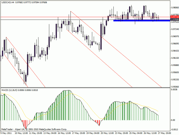 Click to Enlarge

Name: uc flag and bear divergence 280511.gif
Size: 20 KB