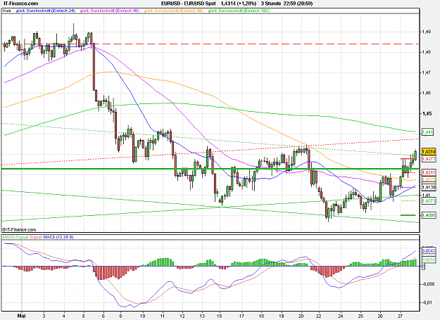 Click to Enlarge

Name: 2011-05-27_22h59_ EURUSD _ min180 _ (4Wk) candle + TL + TC + PP.PNG
Size: 33 KB