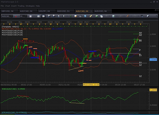 Click to Enlarge

Name: WADS demonstration of div with trades.JPG
Size: 108 KB