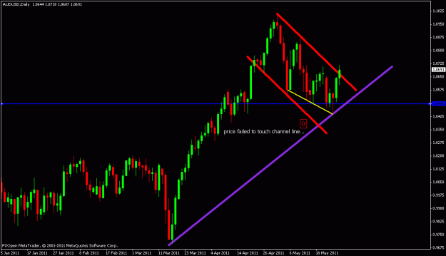 Click to Enlarge

Name: aud.usd.gif
Size: 16 KB