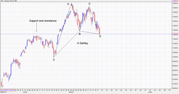 Click to Enlarge

Name: Dax3_16May11.GIF
Size: 93 KB