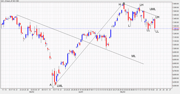 Click to Enlarge

Name: Dax4_23May11.GIF
Size: 90 KB