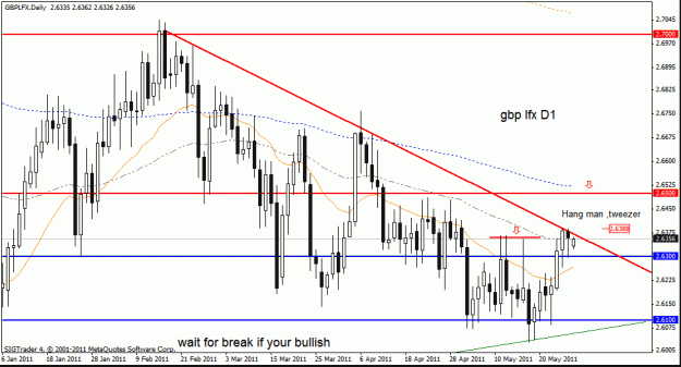 Click to Enlarge

Name: gbp lfx   d1  29--5---11.gif
Size: 23 KB
