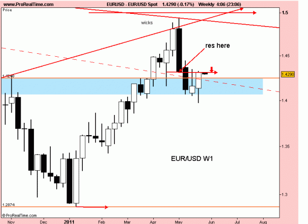 Click to Enlarge

Name: eur usd w1 30-5-11.gif
Size: 14 KB