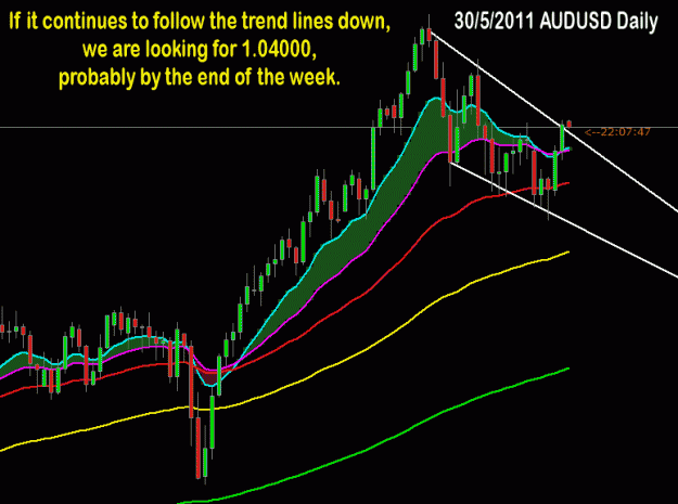 Click to Enlarge

Name: 30-5-11-audusd-Daily.gif
Size: 20 KB