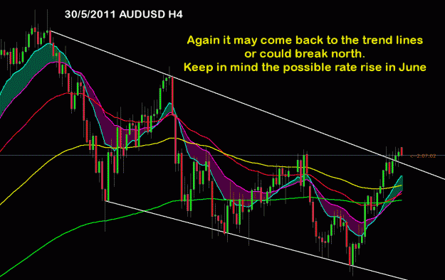Click to Enlarge

Name: 30-5-11-audusd-H4.gif
Size: 35 KB