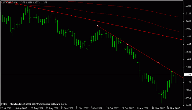 Click to Enlarge

Name: 01usdchf_dbllcDec5.gif
Size: 9 KB
