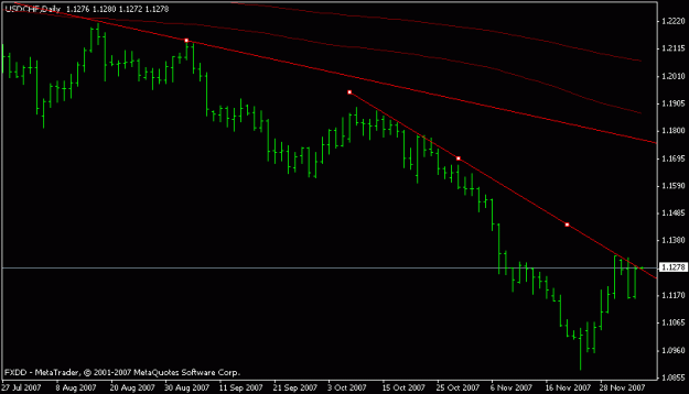 Click to Enlarge

Name: 01usdchf_dbllcDec5.gif
Size: 9 KB