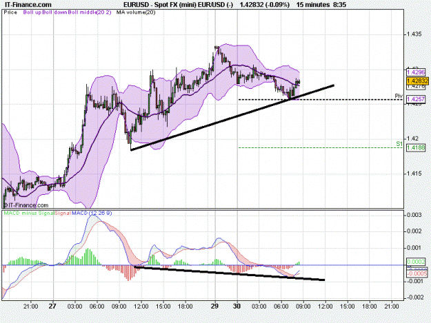 Click to Enlarge

Name: 15min chart.gif
Size: 28 KB