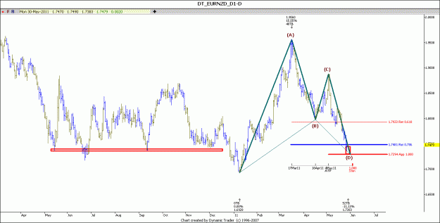 Click to Enlarge

Name: eurnzd1.gif
Size: 80 KB