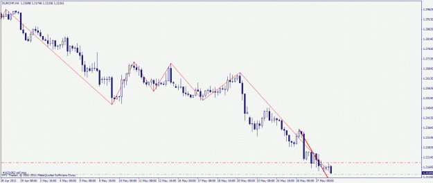 Click to Enlarge

Name: eurchf 29.05.2011.gif
Size: 18 KB