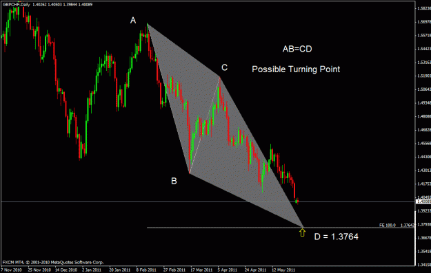 Click to Enlarge

Name: gbpchf.gif
Size: 22 KB