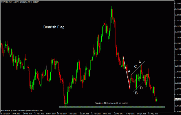 Click to Enlarge

Name: gbpnzd.gif
Size: 23 KB