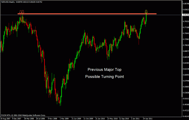 Click to Enlarge

Name: nzdusd.gif
Size: 20 KB
