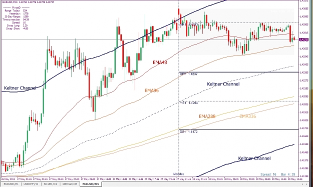 Click to Enlarge

Name: EURUSD, M30, 2011 Mai 30, white.jpg
Size: 408 KB
