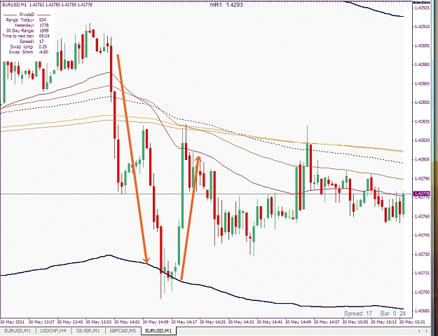 Click to Enlarge

Name: EURUSD, M1, 2011 Mai 30.jpg
Size: 304 KB