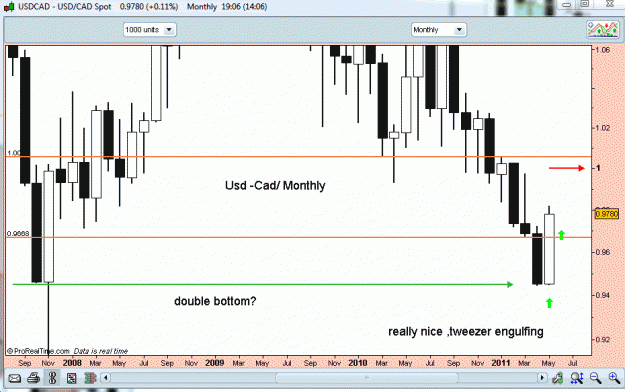 Click to Enlarge

Name: usd -cad 30-5-11 monthly.gif
Size: 25 KB