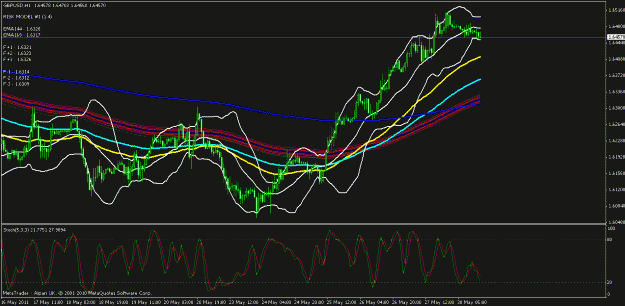 Click to Enlarge

Name: gbpusd h1.gif
Size: 28 KB