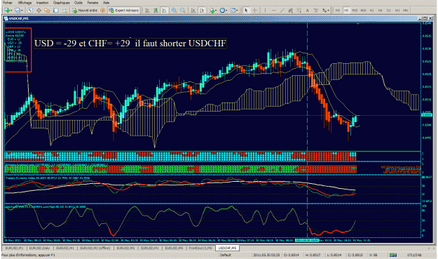Click to Enlarge

Name: usdchf_300511.gif
Size: 78 KB