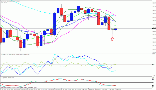 Click to Enlarge

Name: gbpjpy 8h.gif
Size: 36 KB