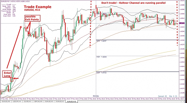 Click to Enlarge

Name: EURUSD, M15, 2011 Mai 30, Trade Example.jpg
Size: 483 KB