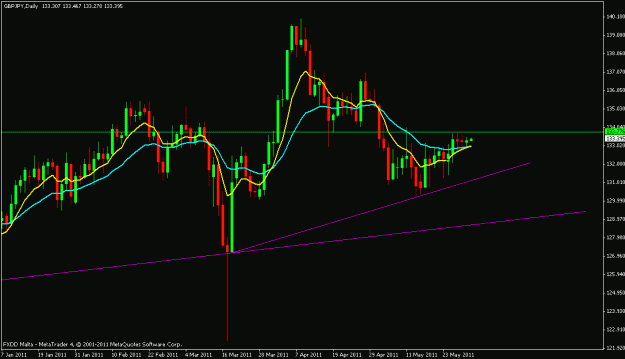 Click to Enlarge

Name: gbp.yen.gif
Size: 16 KB