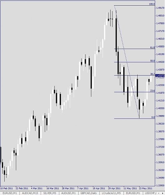 Click to Enlarge

Name: EURUSD, Daily, 2011 June 01.jpg
Size: 128 KB