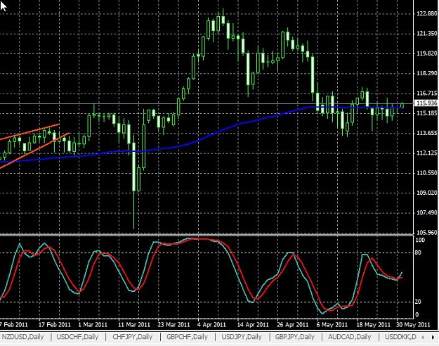 Click to Enlarge

Name: eurjpy-daily-31052011-0033uk.jpg
Size: 96 KB