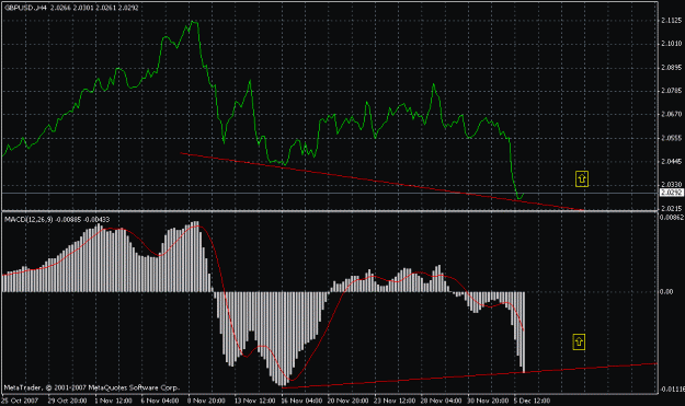 Click to Enlarge

Name: tanda up guna macd.gif
Size: 19 KB