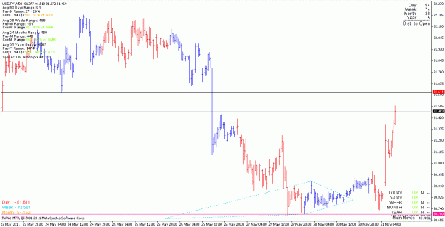 Click to Enlarge

Name: usdjpy_110531_m30.gif
Size: 20 KB