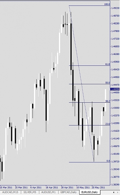Click to Enlarge

Name: EURUSD, Daily, 2011 Mai 31.jpg
Size: 121 KB