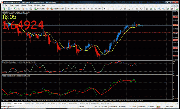 Click to Enlarge

Name: gbpusd 4h.gif
Size: 56 KB